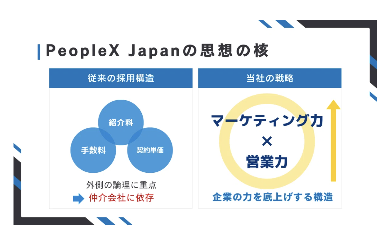 PeopleX Japanの思想の核
