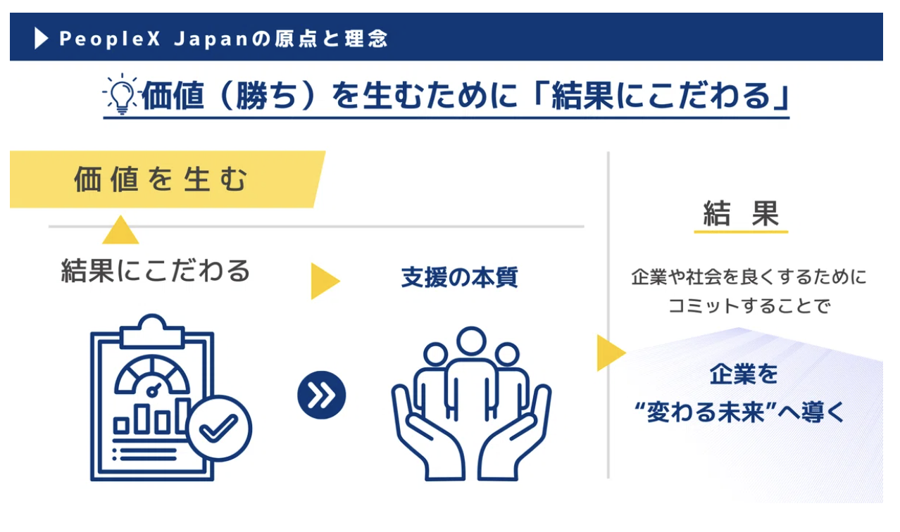 結果にこだわる支援